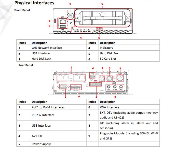 NVR Đầu ghi hình IP DS-M5504HNI/GLF/WI